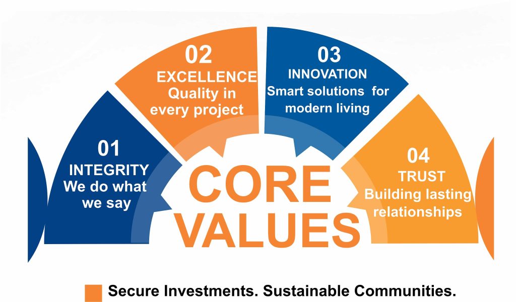 core value 4 copy